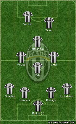 Juventus Formation 2013