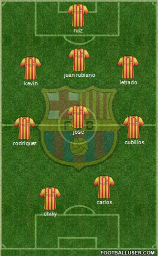F.C. Barcelona Formation 2013