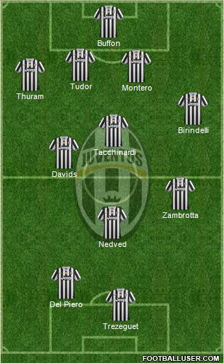 Juventus Formation 2013