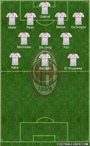 A.C. Milan Formation 2013