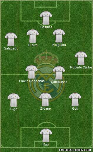 Real Madrid C.F. Formation 2013