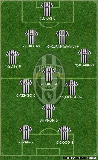 Juventus Formation 2013