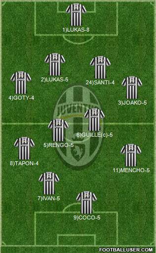 Juventus Formation 2013