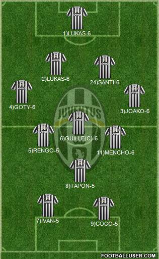 Juventus Formation 2013