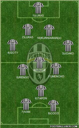 Juventus Formation 2013