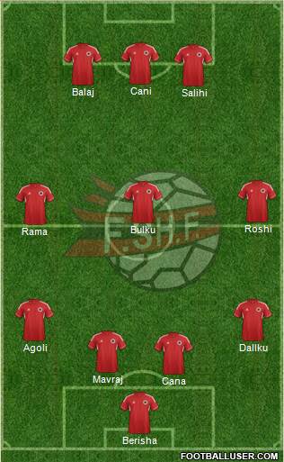 Albania Formation 2013