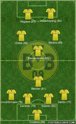 Borussia Dortmund Formation 2013