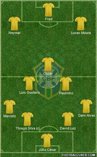 Brazil Formation 2013