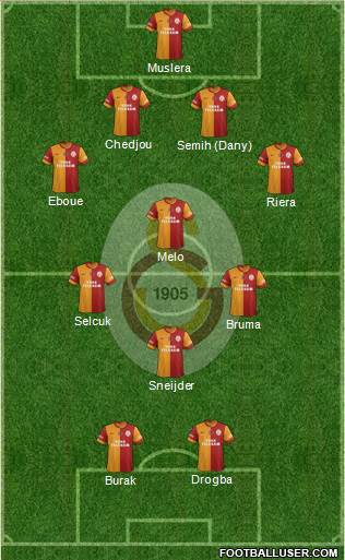 Galatasaray SK Formation 2013