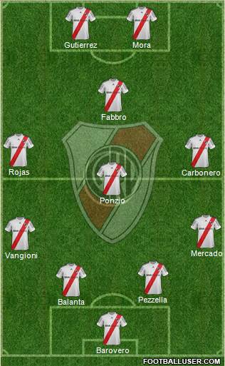 River Plate Formation 2013