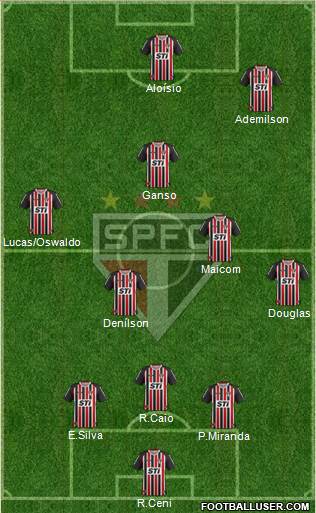São Paulo FC Formation 2013