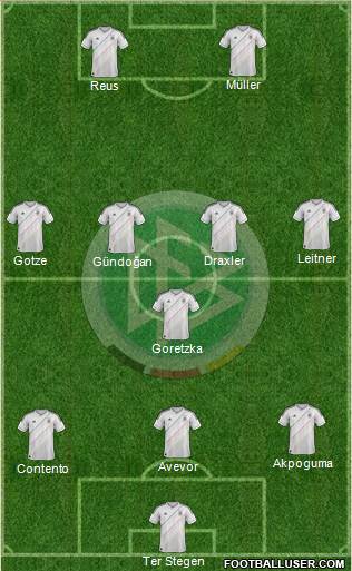 Germany Formation 2013