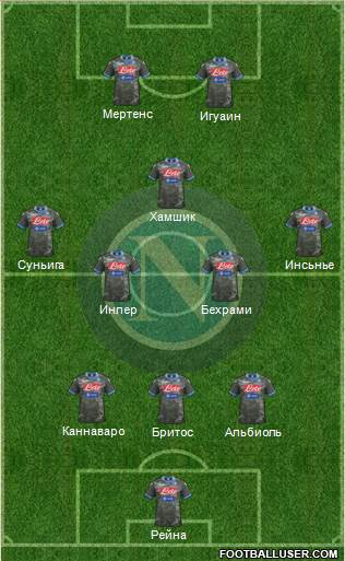 Napoli Formation 2013