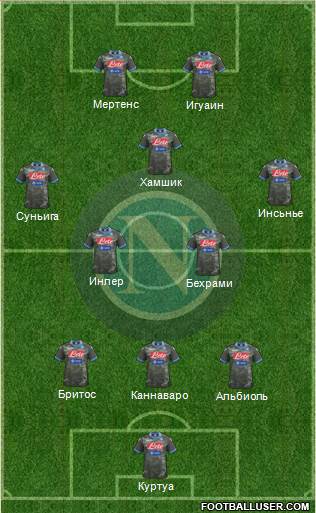 Napoli Formation 2013