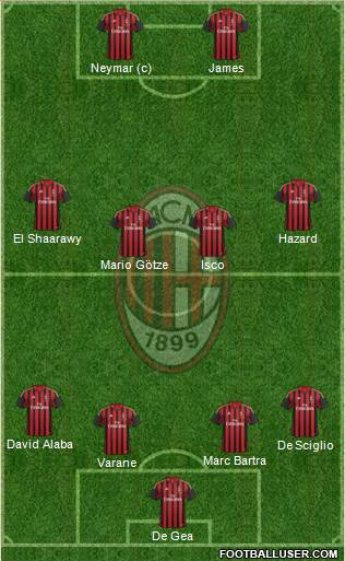 A.C. Milan Formation 2013