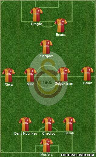 Galatasaray SK Formation 2013