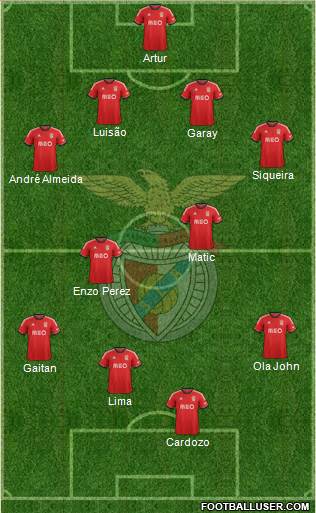 Sport Lisboa e Benfica - SAD Formation 2013