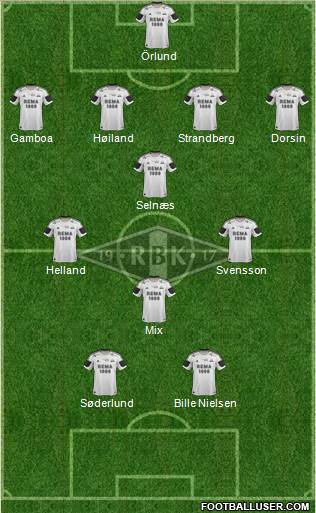 Rosenborg BK Formation 2013