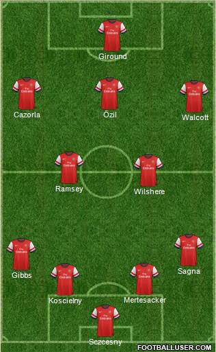 Arsenal Formation 2013