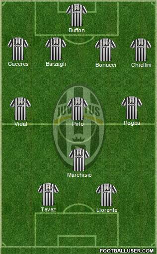 Juventus Formation 2013