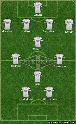 Rosenborg BK Formation 2013
