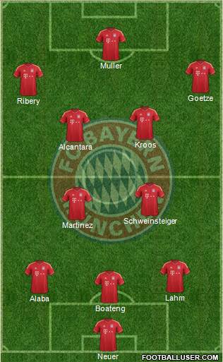 FC Bayern München Formation 2013