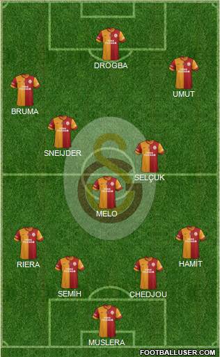 Galatasaray SK Formation 2013