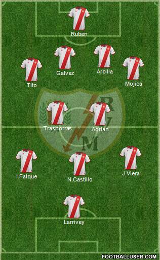 Rayo Vallecano de Madrid S.A.D. Formation 2013