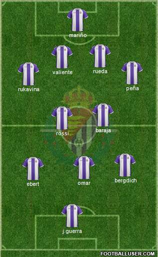 R. Valladolid C.F., S.A.D. Formation 2013