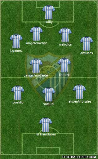 Málaga C.F., S.A.D. Formation 2013