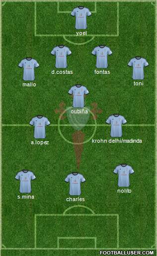 R.C. Celta S.A.D. Formation 2013
