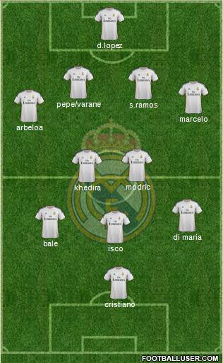 Real Madrid C.F. Formation 2013