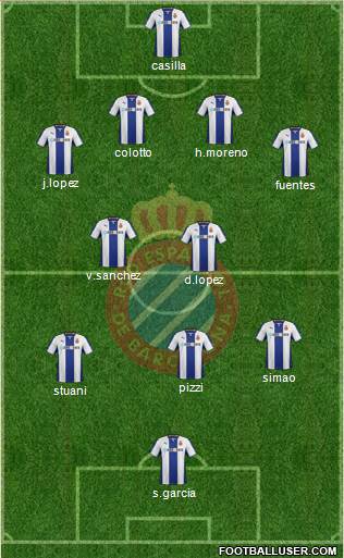 R.C.D. Espanyol de Barcelona S.A.D. Formation 2013