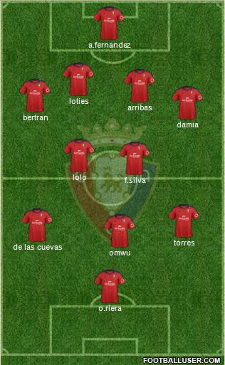 C. At. Osasuna Formation 2013