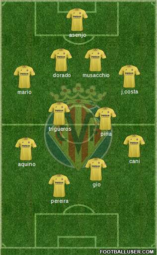 Villarreal C.F., S.A.D. Formation 2013