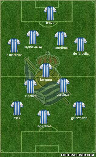 Real Sociedad S.A.D. Formation 2013