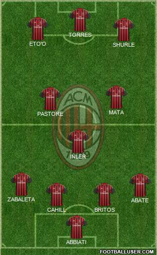 A.C. Milan Formation 2013