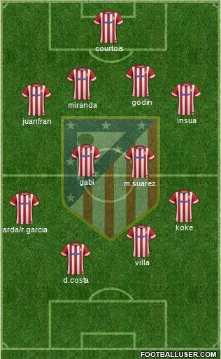 C. Atlético Madrid S.A.D. Formation 2013