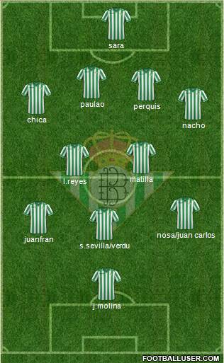 Real Betis B., S.A.D. Formation 2013