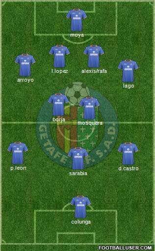 Getafe C.F., S.A.D. Formation 2013