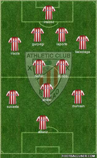 Athletic Club Formation 2013