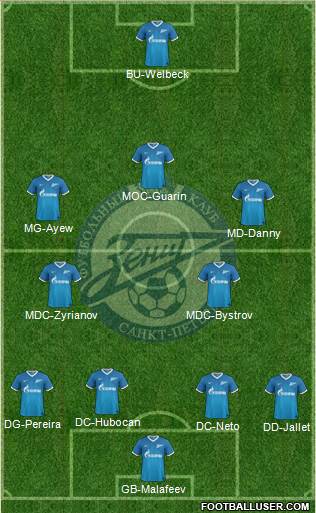 Zenit St. Petersburg Formation 2013