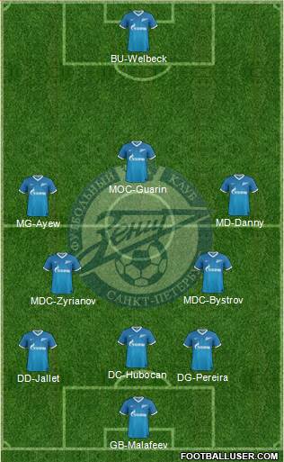 Zenit St. Petersburg Formation 2013