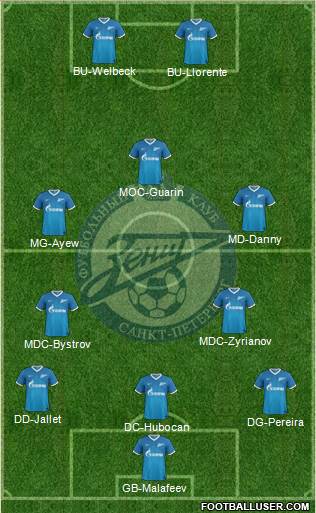 Zenit St. Petersburg Formation 2013
