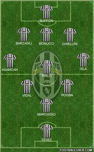Juventus Formation 2013