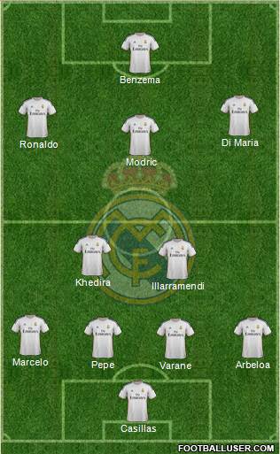 Real Madrid C.F. Formation 2013