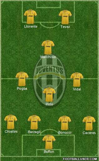 Juventus Formation 2013