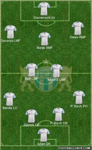 FC Zürich Formation 2013