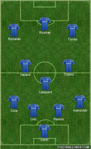 Chelsea Formation 2013
