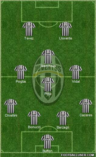 Juventus Formation 2013